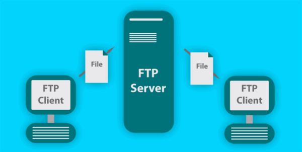 Lavorare su FTP remoto con PHP ftp_connect(), ftp_login(), ftp_get e ftp_put()