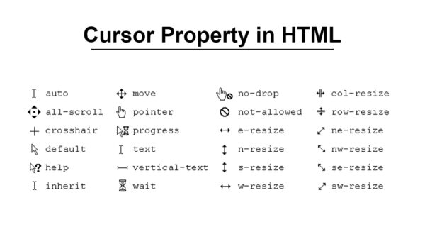 CSS cursor Property
