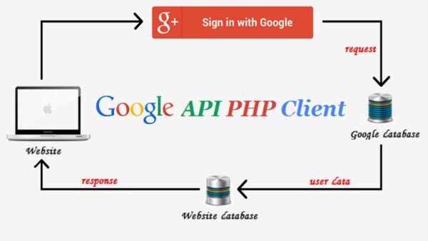 Crea una pagina di accesso a Google in PHP