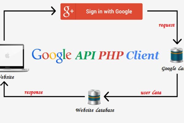 Crea una pagina di accesso a Google in PHP