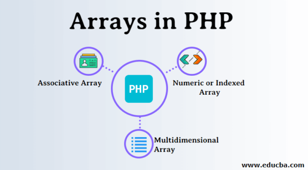 PHP array() Function