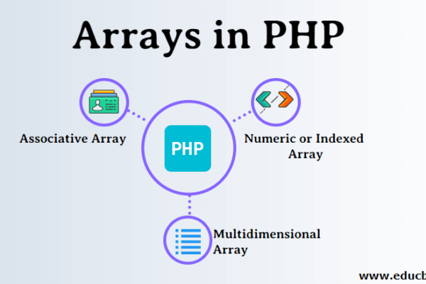 PHP array() Function