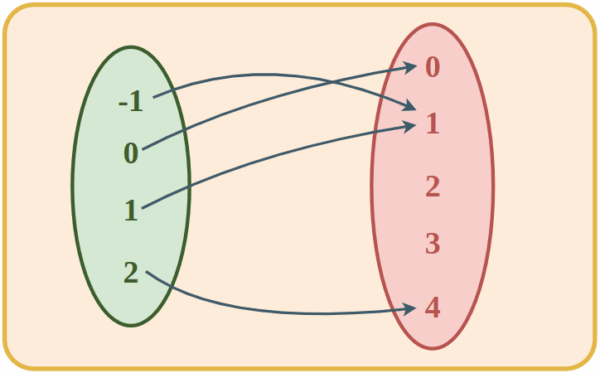 mysql Relation phpmyadmin