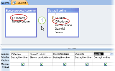 Tabella con query e intento associato