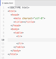 Codice HTML base con tag head e body