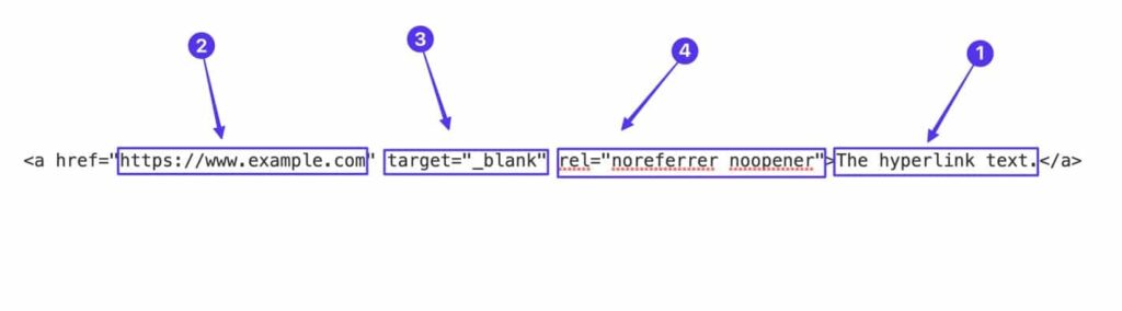 Collegamenti ipertestuali in HTML: guida completa all’uso del tag 