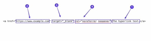 Collegamenti ipertestuali in HTML: guida completa all’uso del tag 